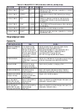 Preview for 257 page of Hach RTC User Manual