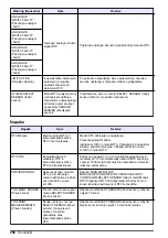 Preview for 258 page of Hach RTC User Manual