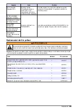 Preview for 259 page of Hach RTC User Manual