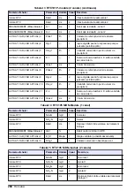 Preview for 268 page of Hach RTC User Manual