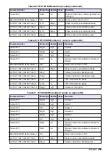 Preview for 269 page of Hach RTC User Manual