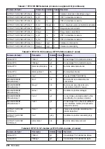 Preview for 270 page of Hach RTC User Manual