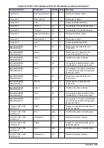 Preview for 271 page of Hach RTC User Manual