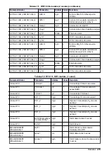 Preview for 273 page of Hach RTC User Manual