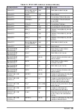 Preview for 275 page of Hach RTC User Manual