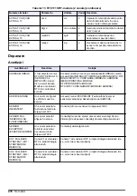 Preview for 276 page of Hach RTC User Manual