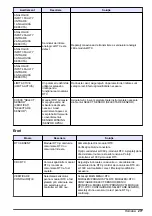 Preview for 277 page of Hach RTC User Manual