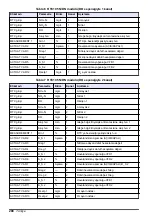 Preview for 288 page of Hach RTC User Manual