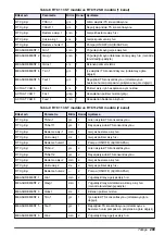 Preview for 289 page of Hach RTC User Manual