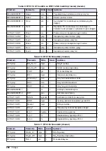 Preview for 290 page of Hach RTC User Manual