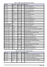 Preview for 291 page of Hach RTC User Manual