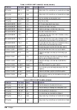 Preview for 292 page of Hach RTC User Manual