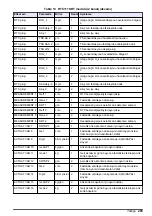 Preview for 293 page of Hach RTC User Manual