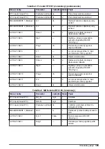 Preview for 305 page of Hach RTC User Manual