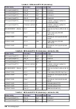 Preview for 306 page of Hach RTC User Manual