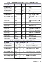 Preview for 307 page of Hach RTC User Manual