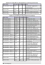 Preview for 308 page of Hach RTC User Manual