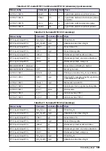 Preview for 309 page of Hach RTC User Manual