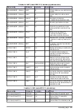 Preview for 311 page of Hach RTC User Manual