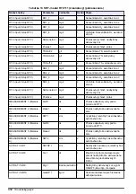 Preview for 312 page of Hach RTC User Manual