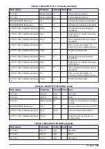 Preview for 323 page of Hach RTC User Manual