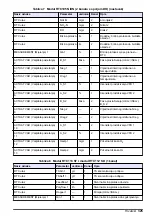 Preview for 325 page of Hach RTC User Manual