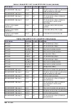 Preview for 326 page of Hach RTC User Manual