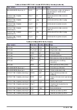 Preview for 327 page of Hach RTC User Manual