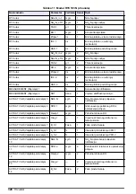 Preview for 328 page of Hach RTC User Manual