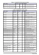 Preview for 329 page of Hach RTC User Manual