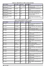 Preview for 330 page of Hach RTC User Manual