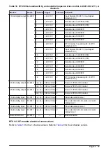 Preview for 17 page of Hach RTC101 Basic User Manual