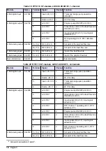 Preview for 18 page of Hach RTC101 Basic User Manual