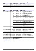 Preview for 39 page of Hach RTC101 Basic User Manual