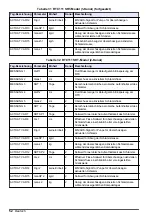 Preview for 52 page of Hach RTC101 Basic User Manual