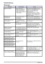 Preview for 53 page of Hach RTC101 Basic User Manual