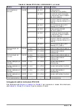 Preview for 67 page of Hach RTC101 Basic User Manual