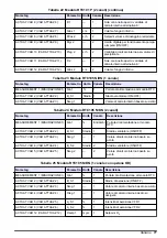 Preview for 77 page of Hach RTC101 Basic User Manual