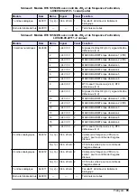 Preview for 95 page of Hach RTC101 Basic User Manual