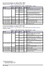 Preview for 96 page of Hach RTC101 Basic User Manual