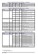 Preview for 98 page of Hach RTC101 Basic User Manual