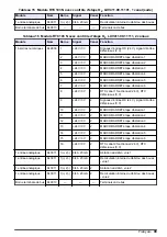 Preview for 99 page of Hach RTC101 Basic User Manual