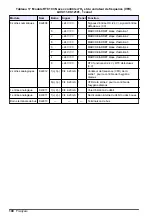 Preview for 100 page of Hach RTC101 Basic User Manual