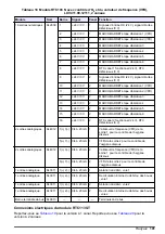 Preview for 101 page of Hach RTC101 Basic User Manual