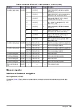 Preview for 103 page of Hach RTC101 Basic User Manual