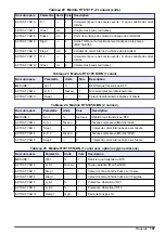 Preview for 107 page of Hach RTC101 Basic User Manual