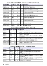 Preview for 108 page of Hach RTC101 Basic User Manual