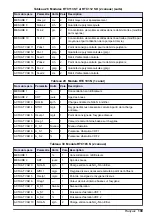 Preview for 109 page of Hach RTC101 Basic User Manual