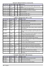 Preview for 110 page of Hach RTC101 Basic User Manual