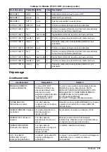 Preview for 111 page of Hach RTC101 Basic User Manual